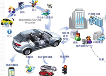 御車無憂 整合汽車租賃資源，掘金汽車服務價值洼地