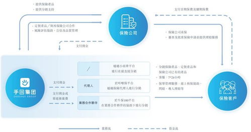 手回科技再度遞表港交所 人身險中介科技服務(wù)商的挑戰(zhàn)與前景