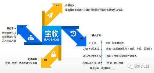 傳統(tǒng)中介在互聯(lián)網(wǎng)+金融創(chuàng)新中的突圍之路 科技中介服務(wù)的轉(zhuǎn)型策略
