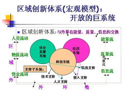 浙江省科技中介機(jī)構(gòu) 產(chǎn)學(xué)研結(jié)合的催化劑與創(chuàng)新要素流動(dòng)的引擎