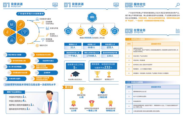廣東省科學(xué)院佛山產(chǎn)業(yè)技術(shù)研究院發(fā)布“科技服務(wù)”手冊，賦能區(qū)域創(chuàng)新與產(chǎn)業(yè)升級(jí)