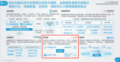 豆包網(wǎng)入選億歐智庫(kù)2020保險(xiǎn)創(chuàng)新報(bào)告，以科技中介服務(wù)引領(lǐng)行業(yè)“新基建”